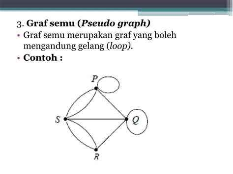 Image result for Loop Simpul Di Graph