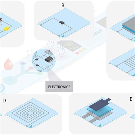 Paper-Based Electronics に対する画像結果