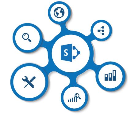 Image result for SharePoint Live Background