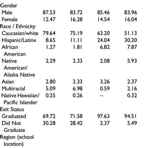 Specific Learning Disability Chart に対する画像結果