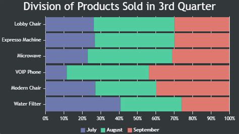 Toradh íomhá ar Stacked Bar Chart Python