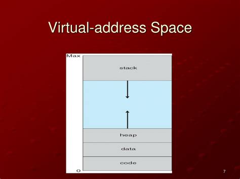 Virtual Address Space Icon に対する画像結果