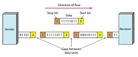 Modes of Parallel Data Transfer に対する画像結果