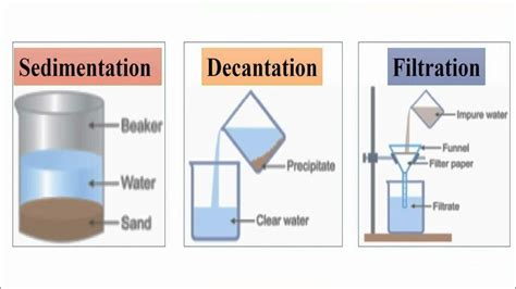 Image result for Sedimentation and Decantation Black and White Outline