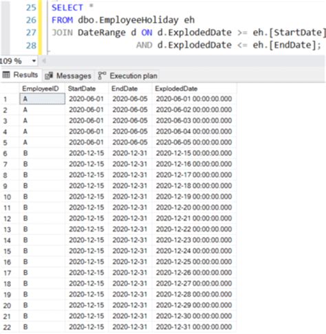 Image result for Range SQL Server