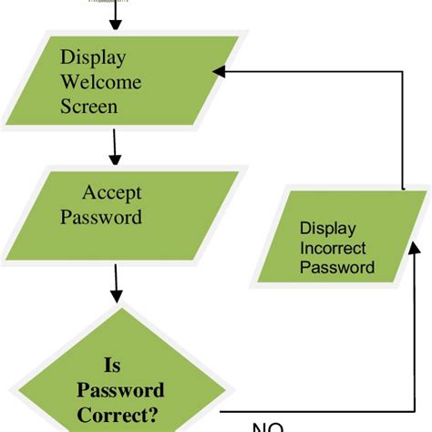 Flowchart Switch Menu に対する画像結果
