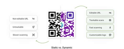 Image result for Dynamic QR Code Design with Logo