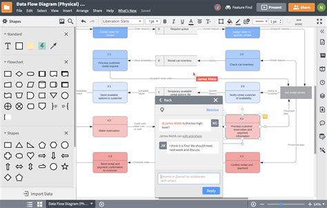 Image result for Business Process Chart Examples