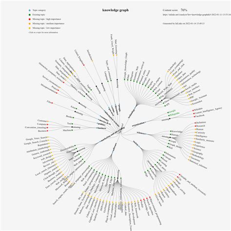 Image result for Structural Diagram of Knowledge Graph