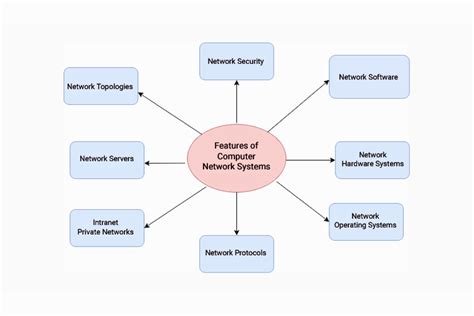 Networking Computer Systems に対する画像結果