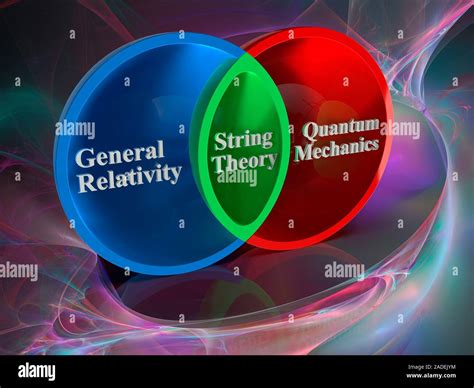 Image result for Random String Theory