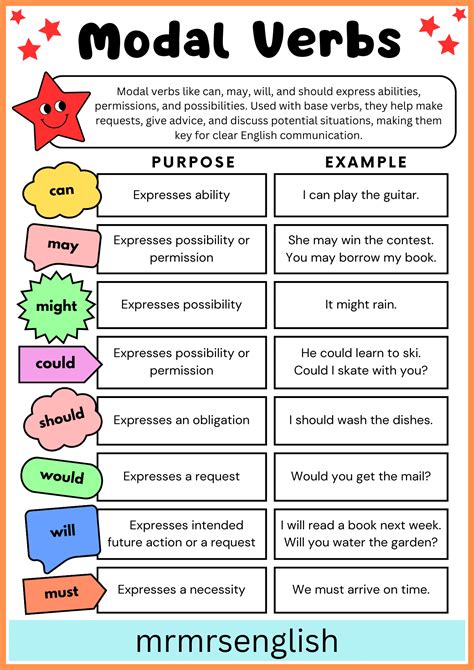 Image result for Examples of Modals