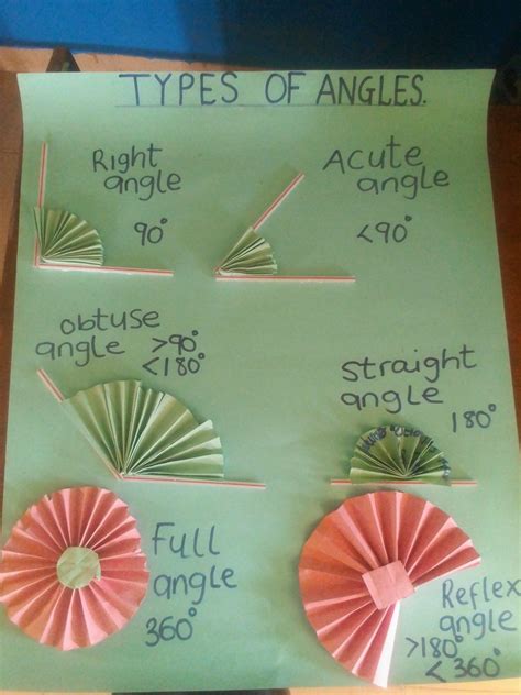 Types of Angles に対する画像結果