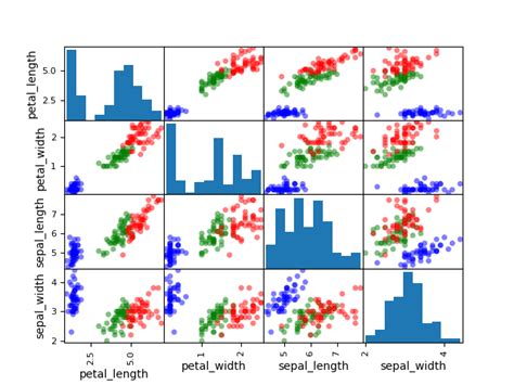 Afbeeldingsresultaten voor Mathematica Matrix Plot