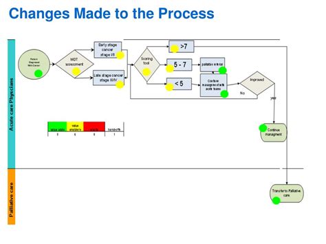 Process Baseline に対する画像結果