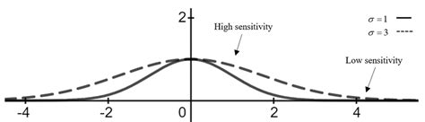Image result for Variety of Distribution