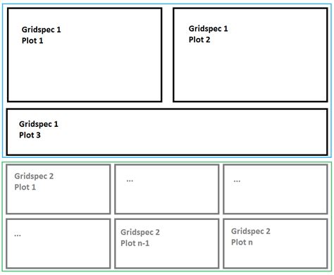 Image result for Matplotlib Put Legend GridSpec