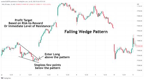 Chart Pattern Entry に対する画像結果