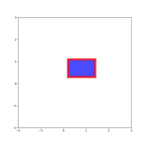 Rectangle of Initials Python に対する画像結果