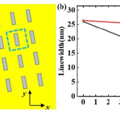 Geometrical Array に対する画像結果