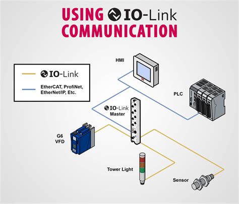 Image result for IO-Link Master Module