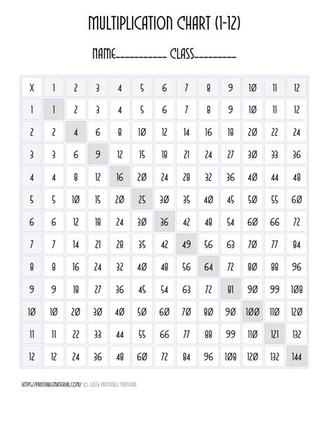 Multiplication Chart PDF に対する画像結果