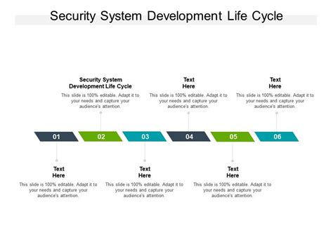Image result for Security System Development Life Cycle