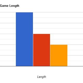 Image result for Count Against Time Graph