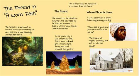 Image result for Example of a Visual Essay Slide