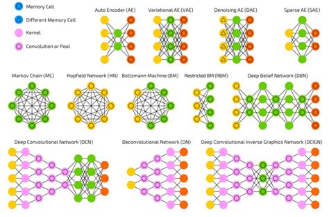 Image result for Graph Neural Networks Artificial