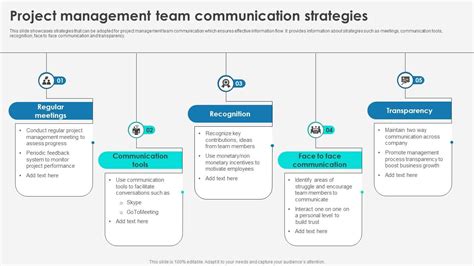 Image result for Project Manager Communication
