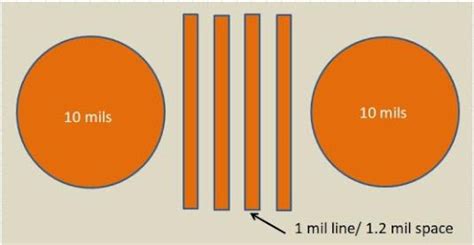 Résultat d’images pour Vector Wit Fine Line SAP