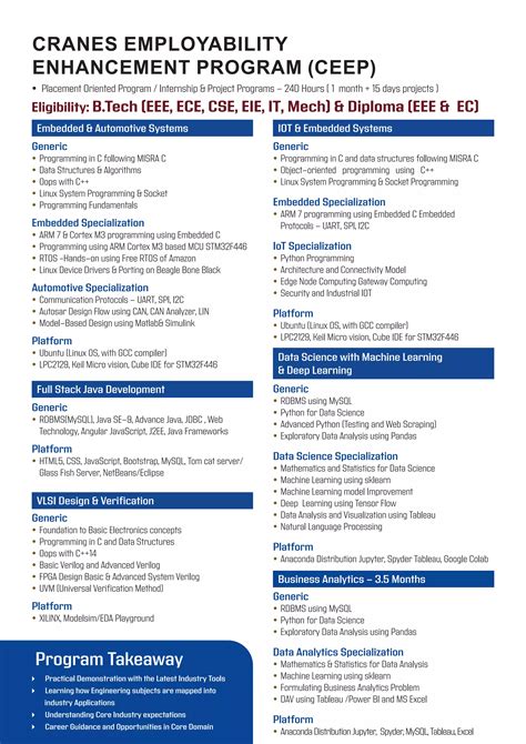 Toradh íomhá ar Java Netbeans Businness with 5 Branch