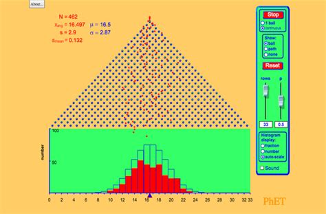 Image result for Normal Distribution Game