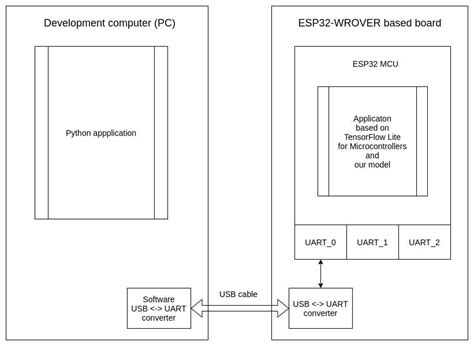 Afbeeldingsresultaten voor Tensorflow Lite Application Block Diagram