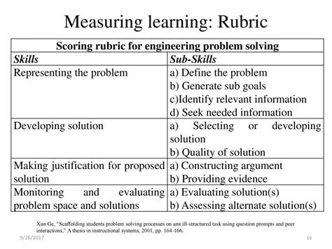 Afbeeldingsresultaten voor Maths Open Problem Solving Grade 2