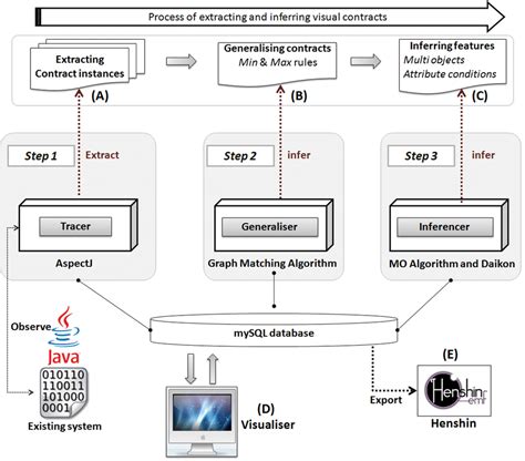 Image result for VCE Clip Tools
