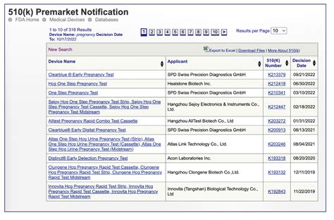 Image result for 510 K Template