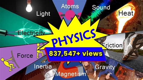 Image result for What Is Physics