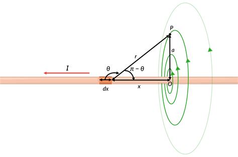 Toradh íomhá ar Magneitc Field around Two Wires Diagram