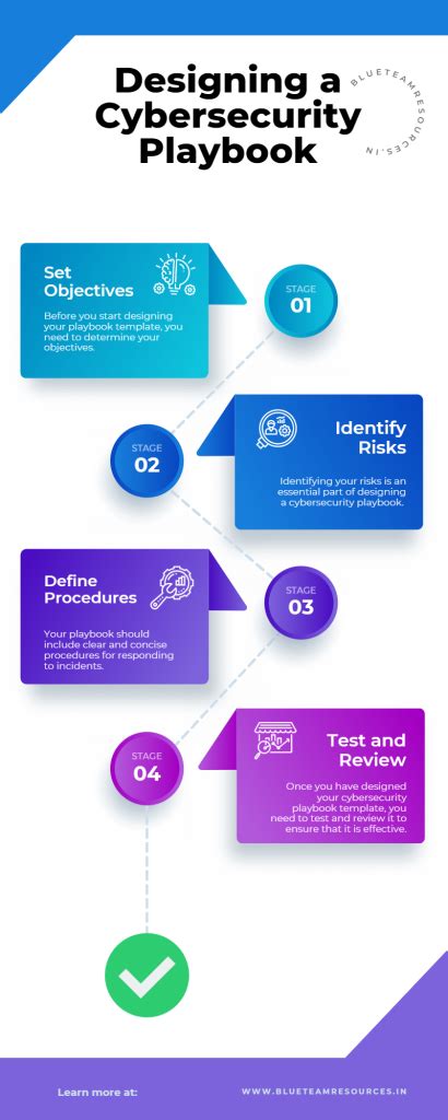 Secure Coding Playbook Cover に対する画像結果
