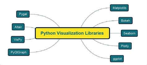 Image result for Python Visualization Libaries