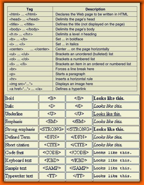 Image result for HTML Tags Pixler