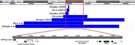 Image result for Compass 2020