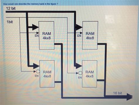 Toradh íomhá ar 1Bit RAM Memory Cell