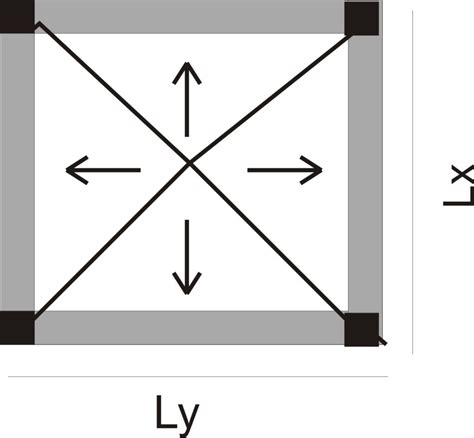 Image result for Two-Way Slab Load Distribution