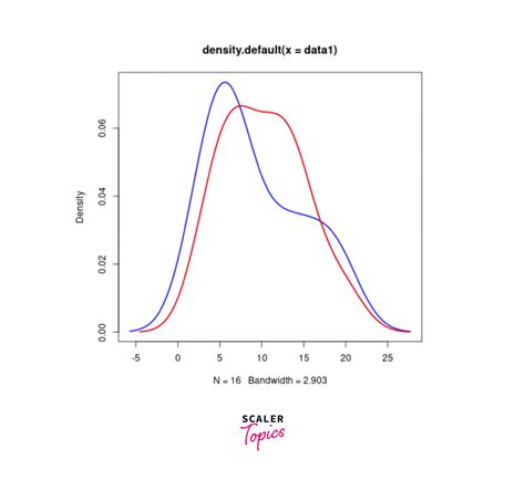 Image result for Density Plot Generator