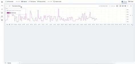 Toradh íomhá ar Time Series Display Graph