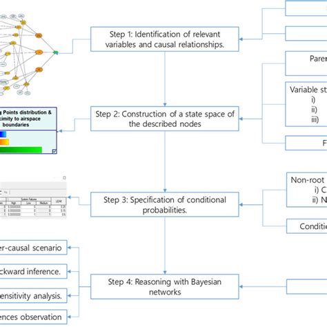 Image result for Complexity Generator System