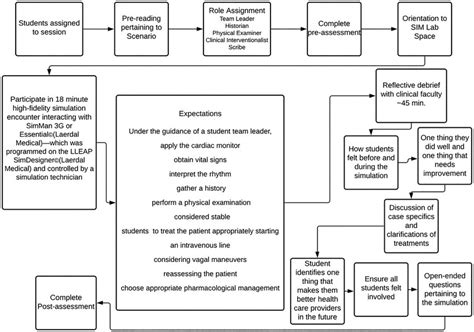 Process Flow Diagram Simulation に対する画像結果